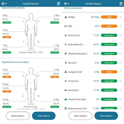Mora 2000 - Smart Home Body Composition Scanner